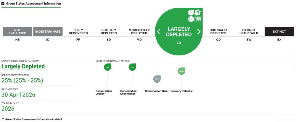 IUCN Red List - Green Status